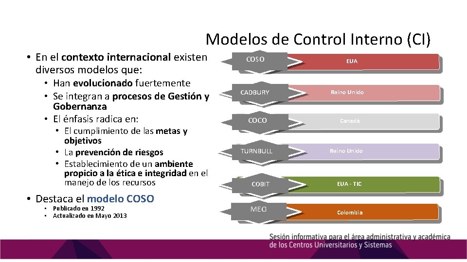 Modelos de Control Interno (CI) • En el contexto internacional existen diversos modelos que: