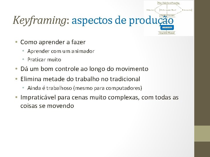 Keyframing: aspectos de produção • Como aprender a fazer • Aprender com um animador