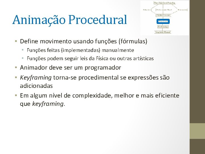 Animação Procedural • Define movimento usando funções (fórmulas) • Funções feitas (implementadas) manualmente •