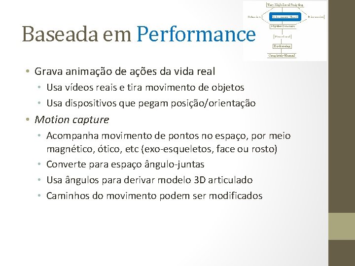 Baseada em Performance • Grava animação de ações da vida real • Usa vídeos