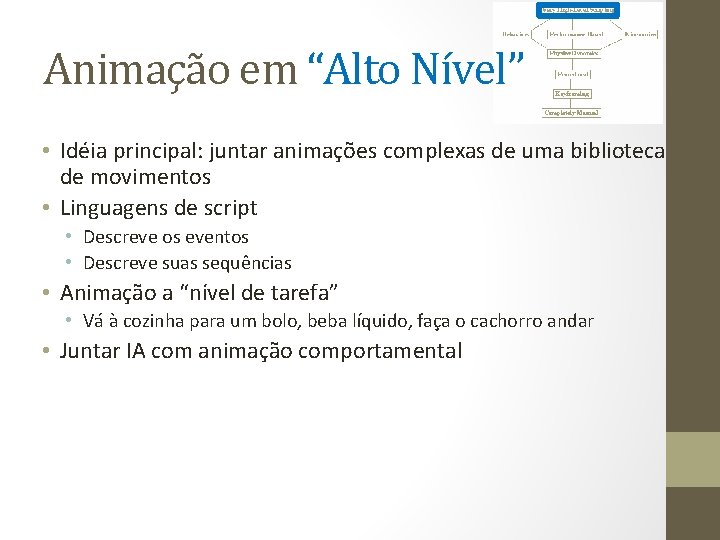 Animação em “Alto Nível” • Idéia principal: juntar animações complexas de uma biblioteca de