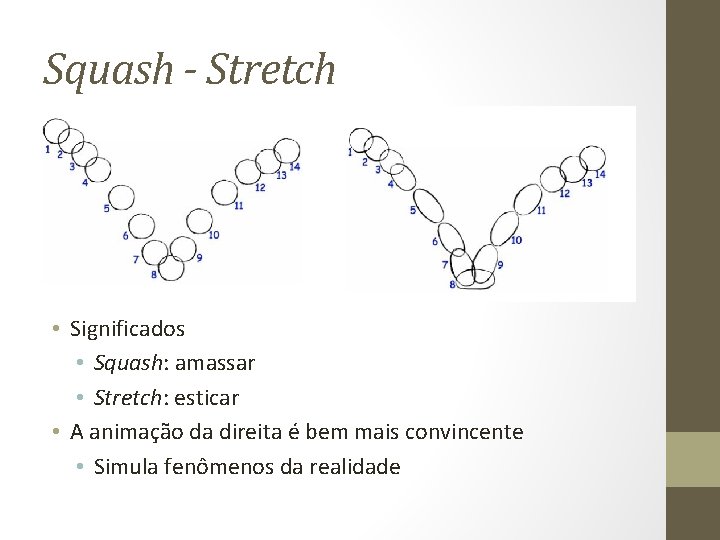 Squash - Stretch • Significados • Squash: amassar • Stretch: esticar • A animação