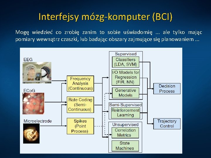 Interfejsy mózg-komputer (BCI) Mogę wiedzieć co zrobię zanim to sobie uświadomię. . . ale