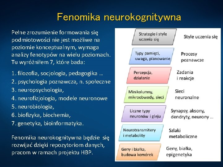 Fenomika neurokognitywna Pełne zrozumienie formowania się podmiotowości nie jest możliwe na poziomie konceptualnym, wymaga