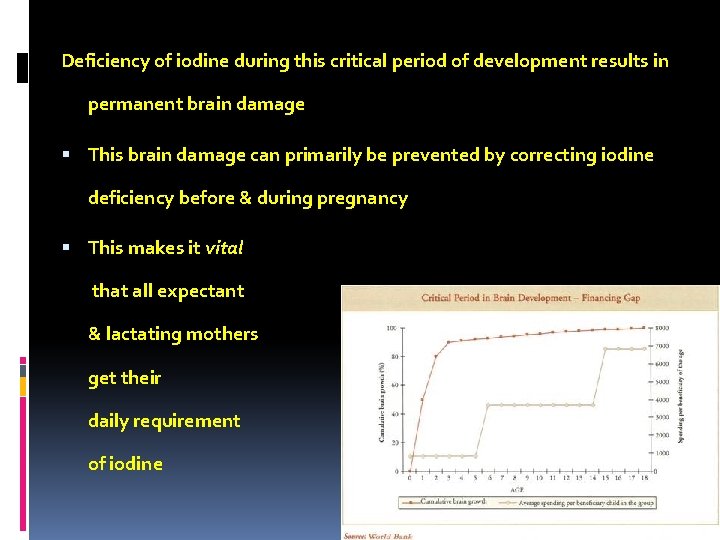 Deficiency of iodine during this critical period of development results in permanent brain damage