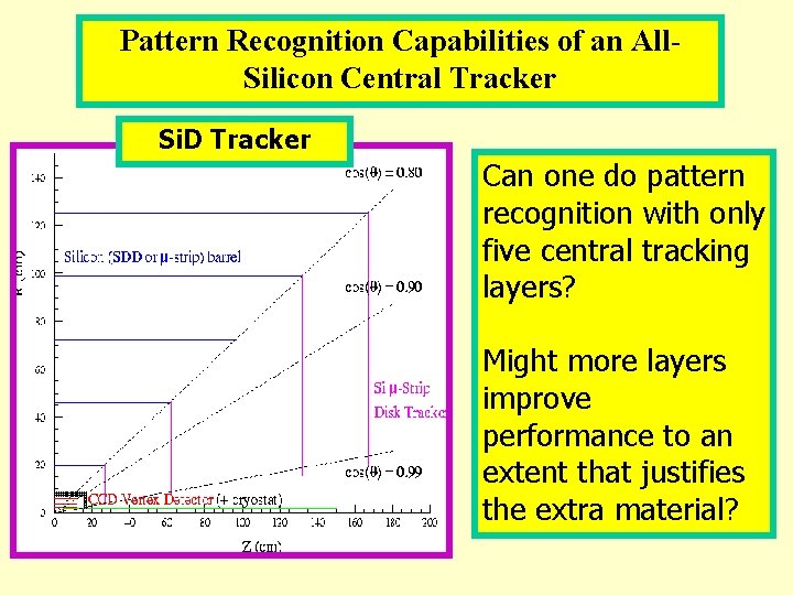 Pattern Recognition Capabilities of an All. Silicon Central Tracker Si. D Tracker Can one