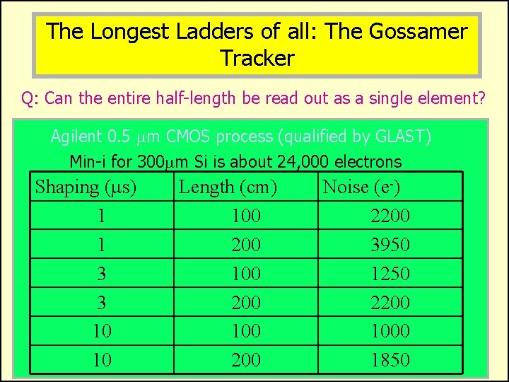 The Longest Ladders of all: The Gossamer Tracker Q: Can the entire half-length be
