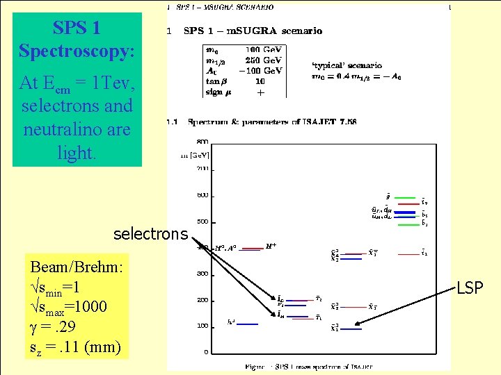 SPS 1 Spectroscopy: At Ecm = 1 Tev, selectrons and neutralino are light. selectrons
