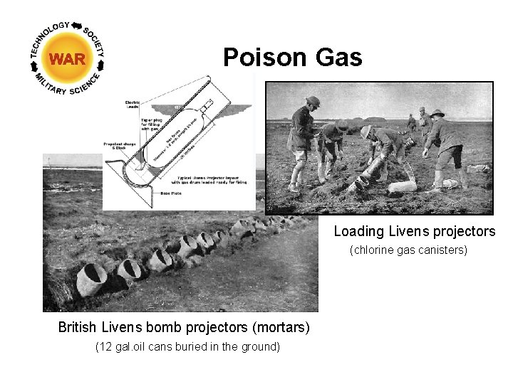 Poison Gas Loading Livens projectors (chlorine gas canisters) British Livens bomb projectors (mortars) (12