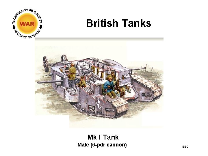 British Tanks Mk I Tank Male (6 -pdr cannon) BBC 
