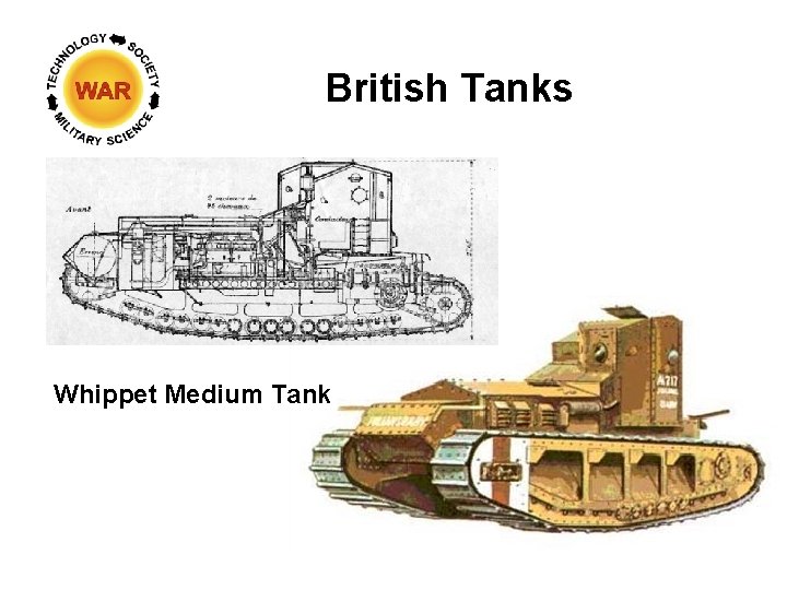 British Tanks Whippet Medium Tank 