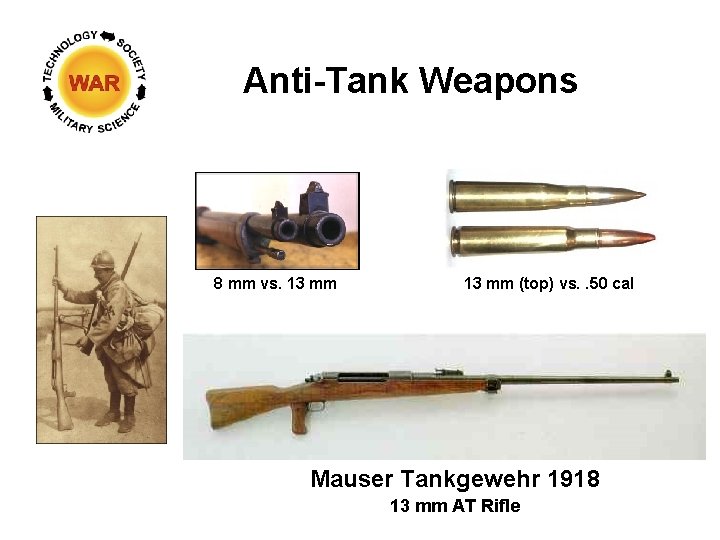 Anti-Tank Weapons 8 mm vs. 13 mm (top) vs. . 50 cal Mauser Tankgewehr