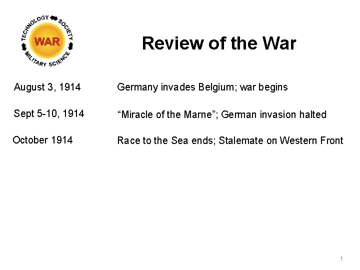 Review of the War August 3, 1914 Germany invades Belgium; war begins Sept 5