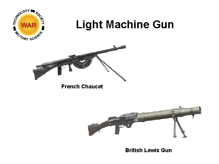 Light Machine Gun French Chaucet British Lewis Gun 