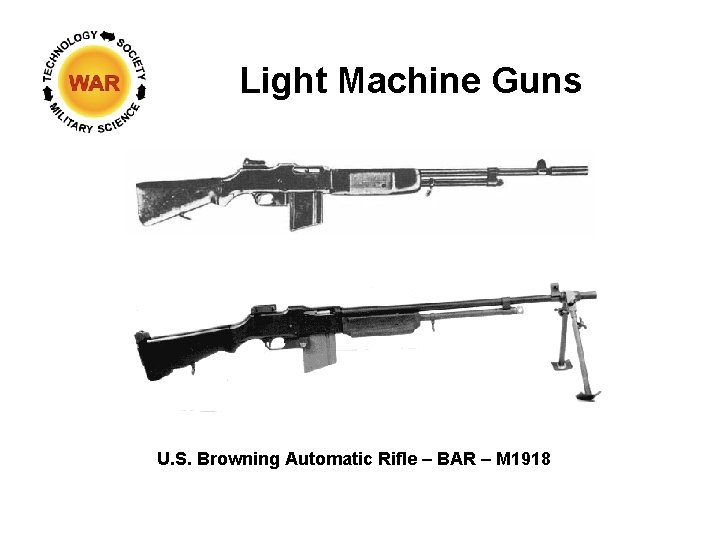 Light Machine Guns U. S. Browning Automatic Rifle – BAR – M 1918 