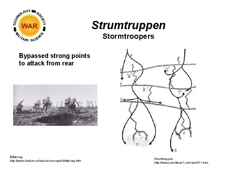 Strumtruppen Stormtroopers Bypassed strong points to attack from rear Blitzkrieg http: //www. bellum. nu/basics/concepts/blitzkrieg.