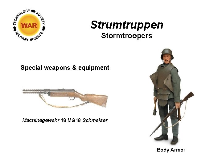 Strumtruppen Stormtroopers Special weapons & equipment Machinegewehr 18 MG 18 Schmeiser Body Armor 