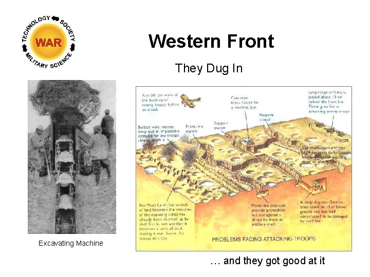 Western Front They Dug In Excavating Machine … and they got good at it