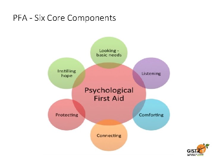 PFA - Six Core Components 