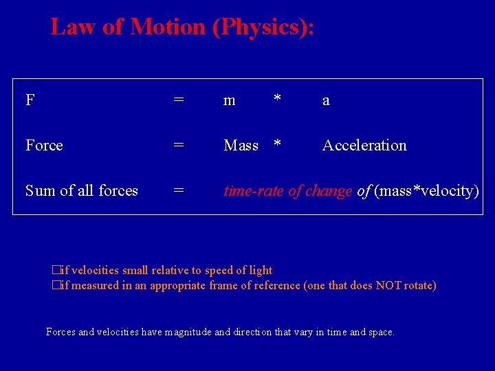 Law of Motion (Physics): F = m * a Force = Mass * Sum