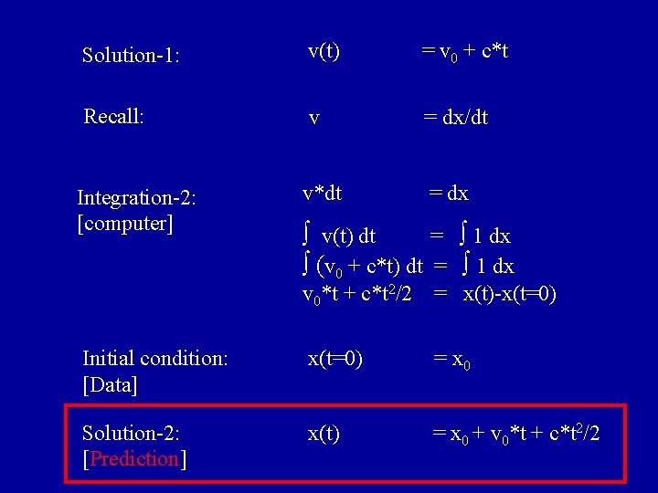 Solution-1: v(t) = v 0 + c*t Recall: v = dx/dt Integration-2: [computer] v*dt