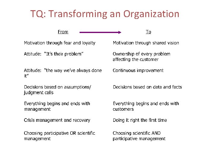 TQ: Transforming an Organization TQ: Transforming an Organization