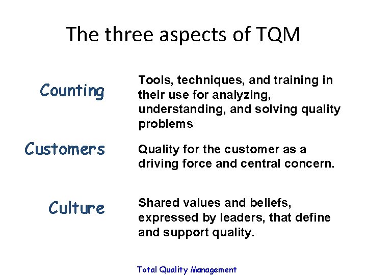 The three aspects of TQM Counting Customers Culture Tools, techniques, and training in their The three aspects of TQM Counting Customers Culture Tools, techniques, and training in their