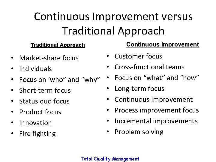 Continuous Improvement versus Traditional Approach Continuous Improvement Traditional Approach • • Market-share focus Individuals Continuous Improvement versus Traditional Approach Continuous Improvement Traditional Approach • • Market-share focus Individuals