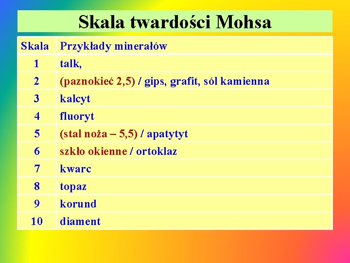 Skala twardości Mohsa Skala 1 2 3 4 5 6 7 8 9 10