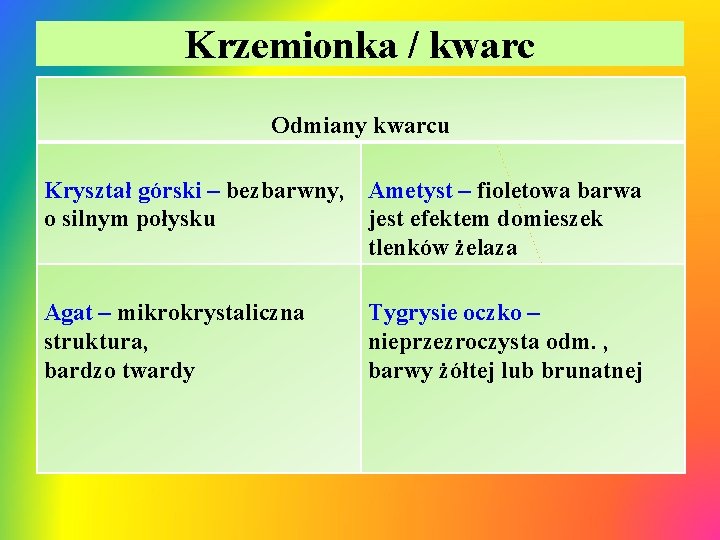 Krzemionka / kwarc Odmiany kwarcu Kryształ górski – bezbarwny, Ametyst – fioletowa barwa o