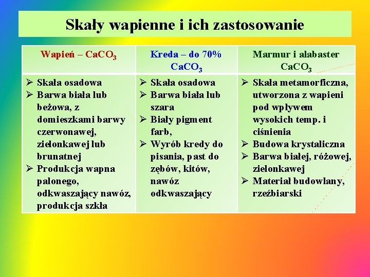 Skały wapienne i ich zastosowanie Wapień – Ca. CO 3 Ø Skała osadowa Ø