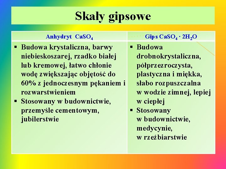 Skały gipsowe Anhydryt Ca. SO 4 Gips Ca. SO 4 ∙ 2 H 2