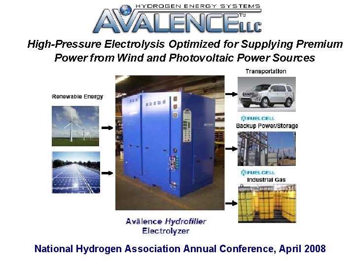 High-Pressure Electrolysis Optimized for Supplying Premium Power from Wind and Photovoltaic Power Sources National