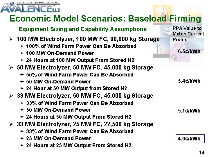 Economic Model Scenarios: Baseload Firming Technology Value Proposition Equipment Sizing and Capability Assumptions Ø