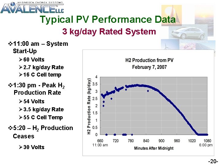 Typical PV Performance Data 3 kg/day Rated System v 11: 00 am – System