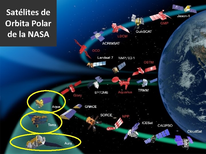 Satélites de Orbita Polar de la NASA 