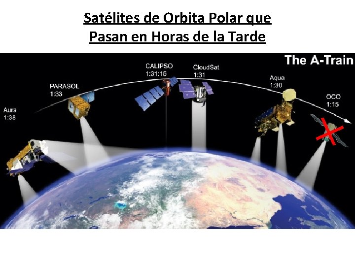 Satélites de Orbita Polar que Pasan en Horas de la Tarde 