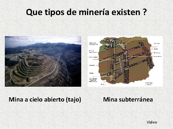 Que tipos de minería existen ? Mina a cielo abierto (tajo) Mina subterránea Video