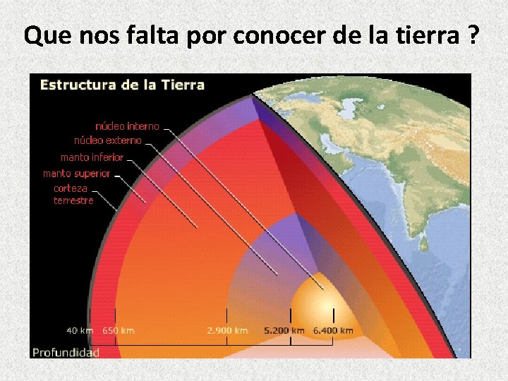 Que nos falta por conocer de la tierra ? 