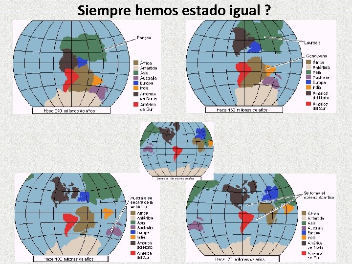 Siempre hemos estado igual ? 