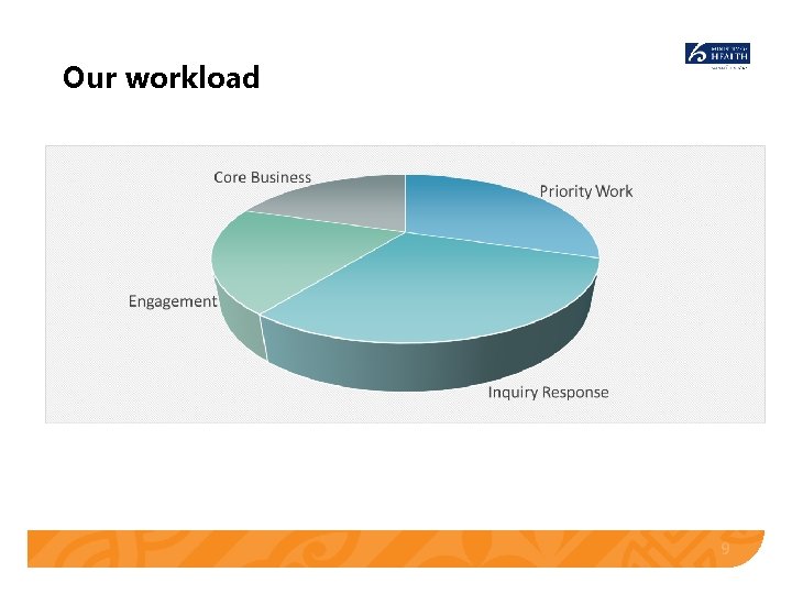 Our workload 9 Our workload 9