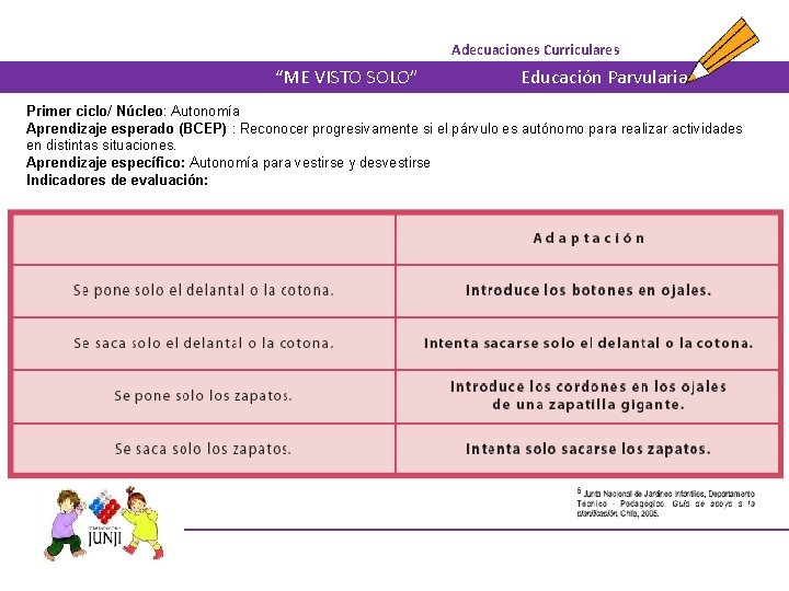 Adecuaciones Curriculares “ME VISTO SOLO” Educación Parvularia Primer ciclo/ Núcleo: Autonomía Aprendizaje esperado (BCEP)