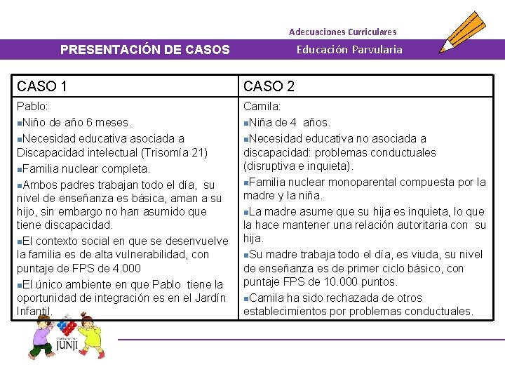 Adecuaciones Curriculares Educación Parvularia PRESENTACIÓN DE CASOS CASO 1 CASO 2 Pablo: n. Niño