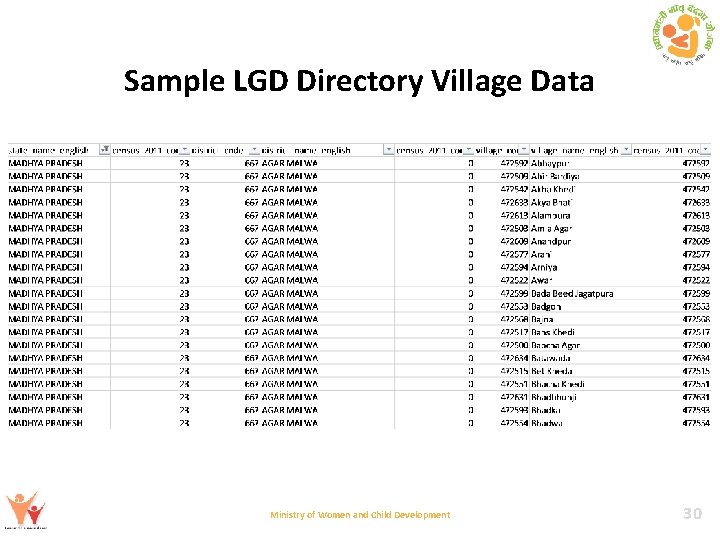 Sample LGD Directory Village Data Ministry of Women and Child Development 30 