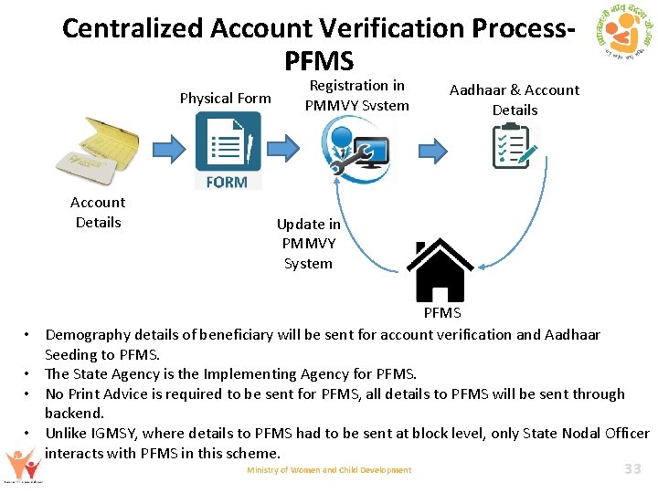 Centralized Account Verification Process. PFMS Physical Form Account Details • • Registration in PMMVY