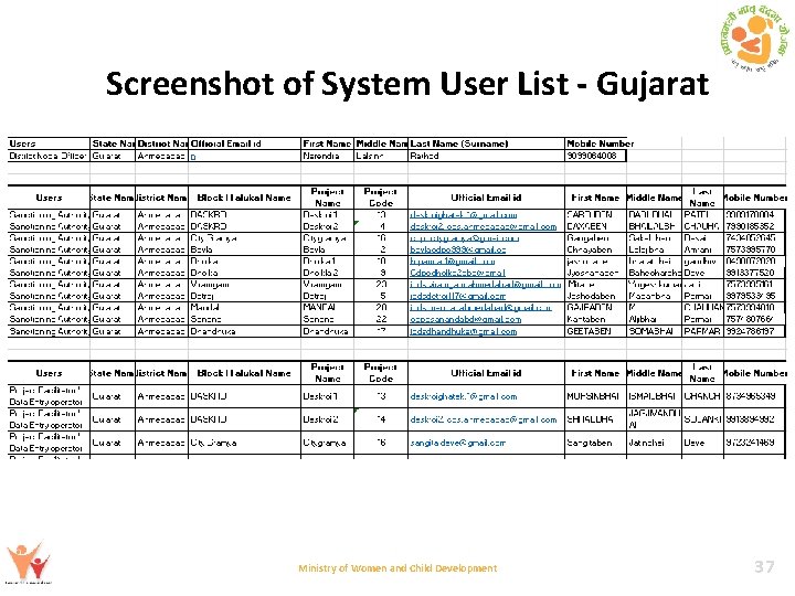 Screenshot of System User List - Gujarat Ministry of Women and Child Development 37