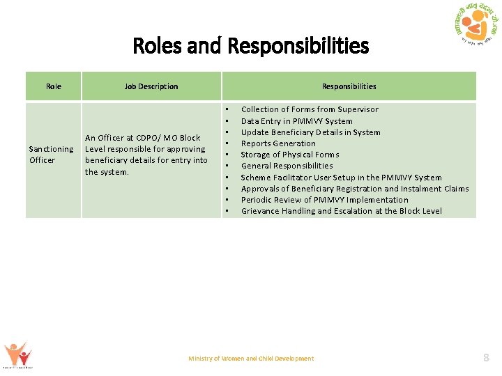 Pmmvy Preparatory Conference Pradhan Mantri Matru Vandana Yojana