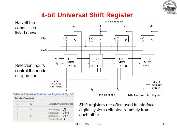 VIT UNIVERSITY 13 