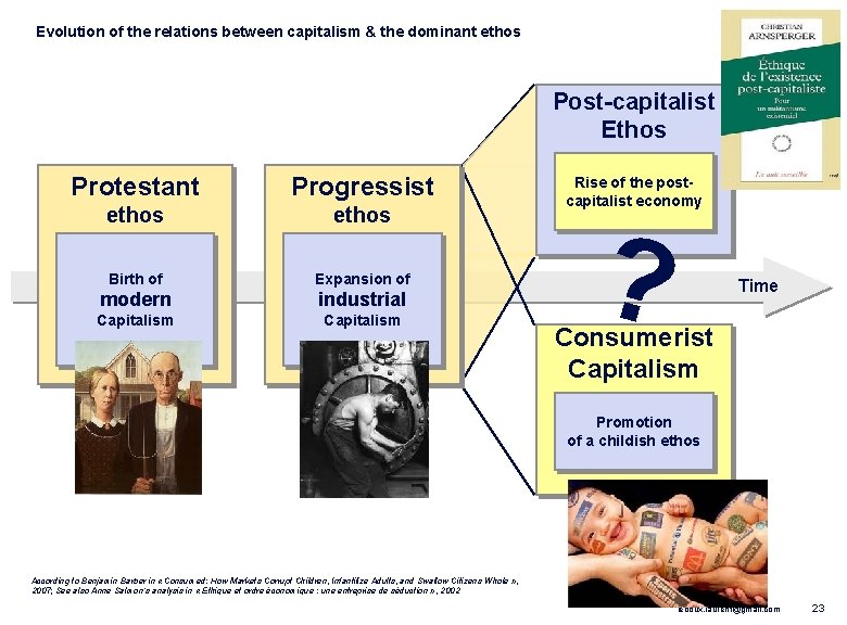 Evolution of the relations between capitalism & the dominant ethos Post-capitalist Ethos Protestant Progressist