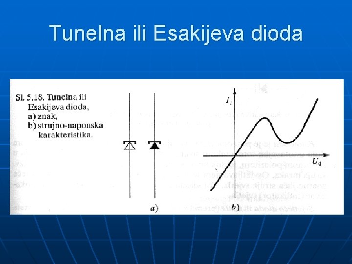 Tunelna ili Esakijeva dioda 